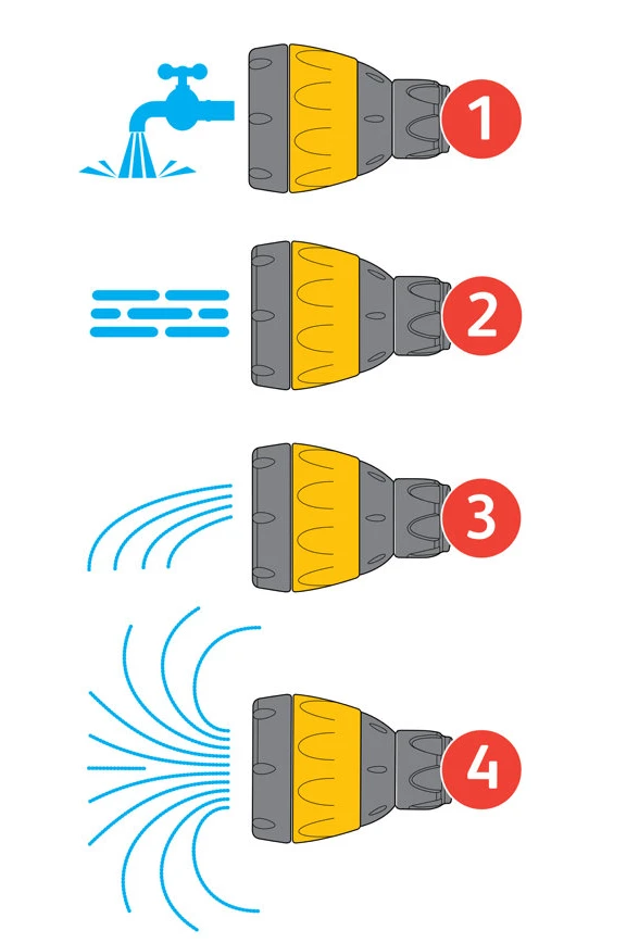 Hozelock Sproeilans & Gazonsproeier Flexi Spray 6 Hozelock Sproeilans & Gazonsproeier Flexi Spray - Afbeelding 6