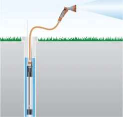 Gardena Dieptebronpomp Premium 6000/5 Inox Automatic 7 Gardena Dieptebronpomp Premium 6000/5 Inox Automatic -Tuinonderhoud gardena dieptebronpomp 6000 53